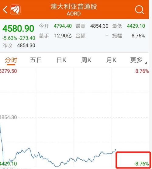 最惨闪崩10%！亚太股市重启暴跌模式，是否提前抛售股票？特朗普回应，纽约市长彻底急了：总统再不行动更
