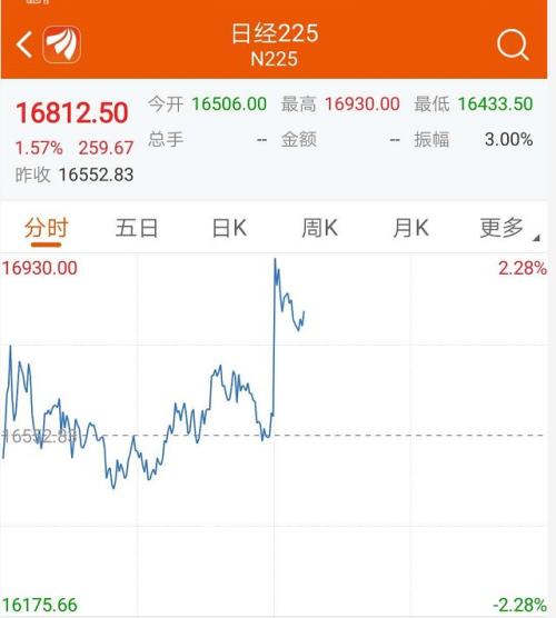 最惨闪崩10%！亚太股市重启暴跌模式，是否提前抛售股票？特朗普回应，纽约市长彻底急了：总统再不行动更